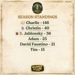 Bundy Club Trivia Standings